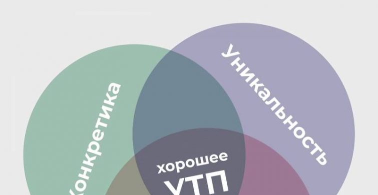 Что такое уникальное торговое предложение и как это работает